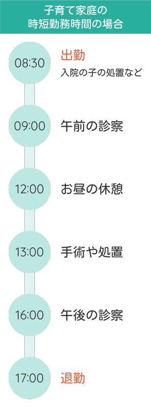 採用情報|りんごの樹動物病院|獣医師・看護師・トリマー(正社員(新卒・中途)、アルバイト、パート募集