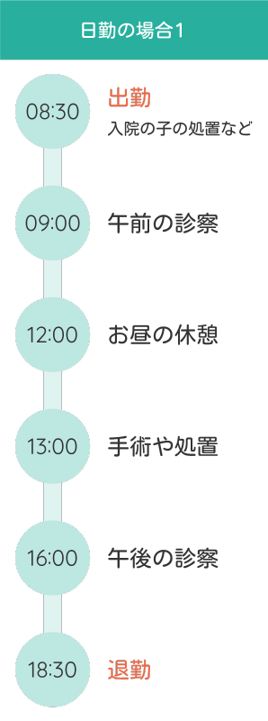 採用情報|りんごの樹動物病院|獣医師・看護師・トリマー(正社員(新卒・中途)、アルバイト、パート募集