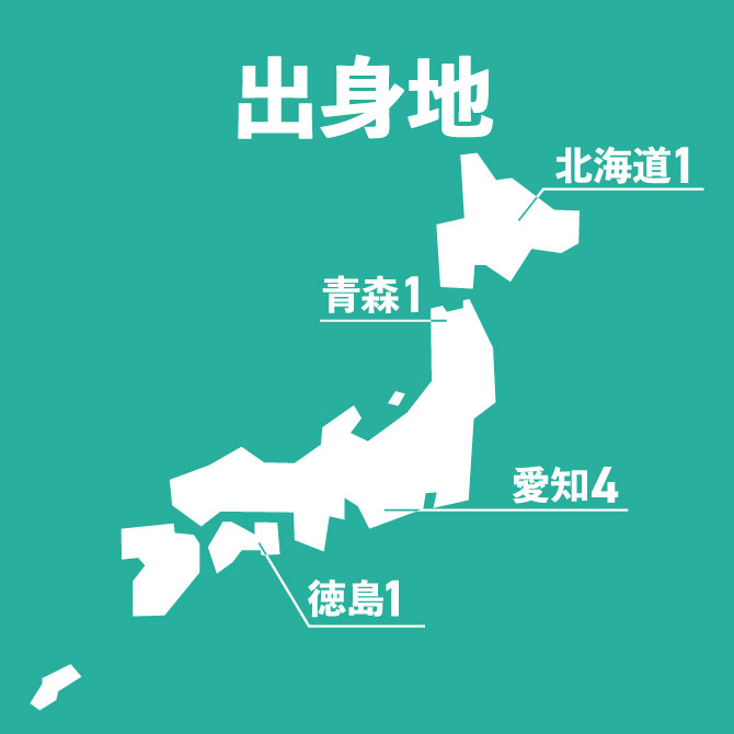 採用情報|りんごの樹動物病院|獣医師・看護師・トリマー(正社員(新卒・中途)、アルバイト、パート募集